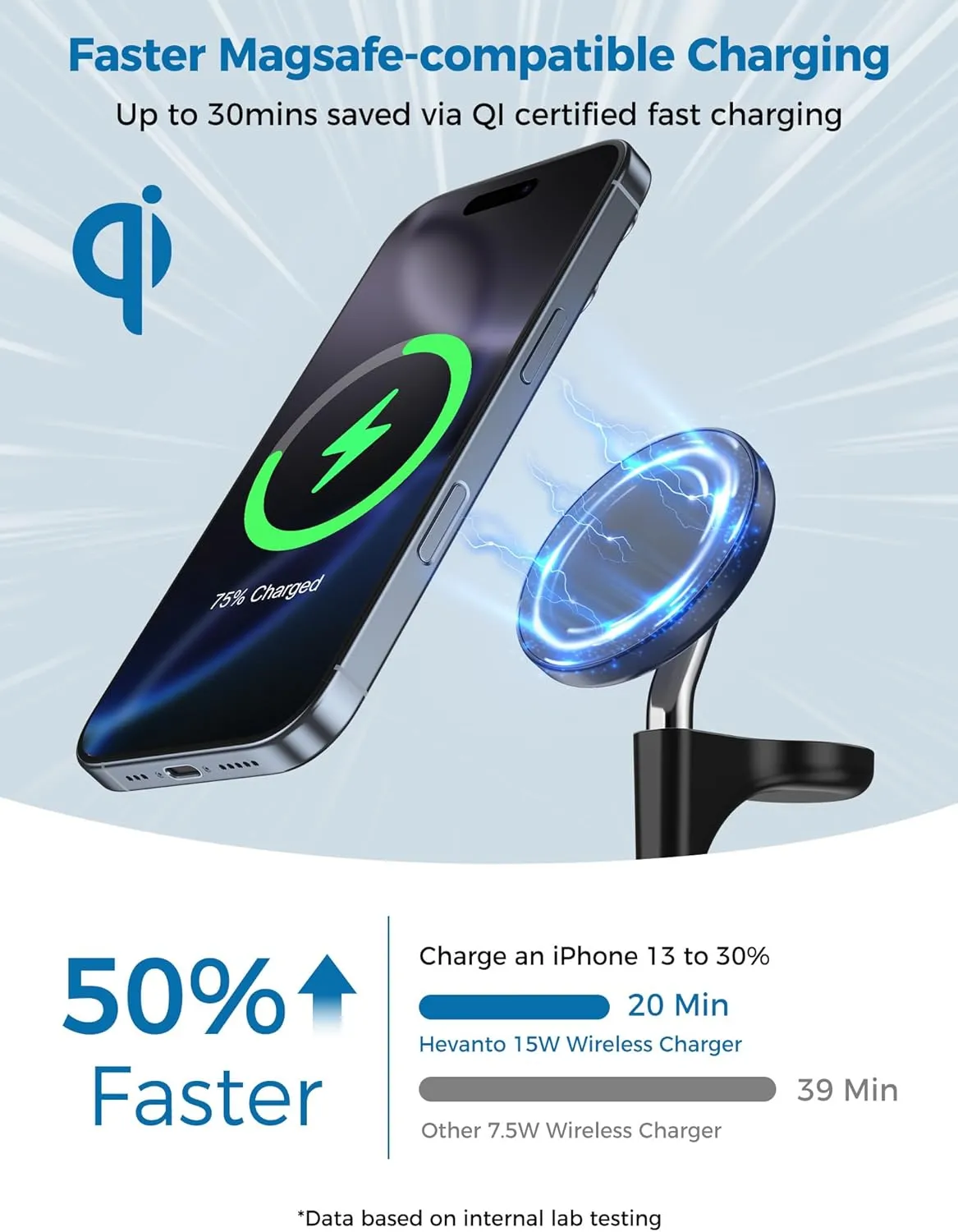 3 in 1 Wireless Charging Station for Apple MagSafe Charger, 15W Fast Qi-Certified Magnetic Mag-Safe Charger Stand for iPhone 16 15 14 13 12 Apple Watch AirPods, Adjustable Angle,Gifts for Men