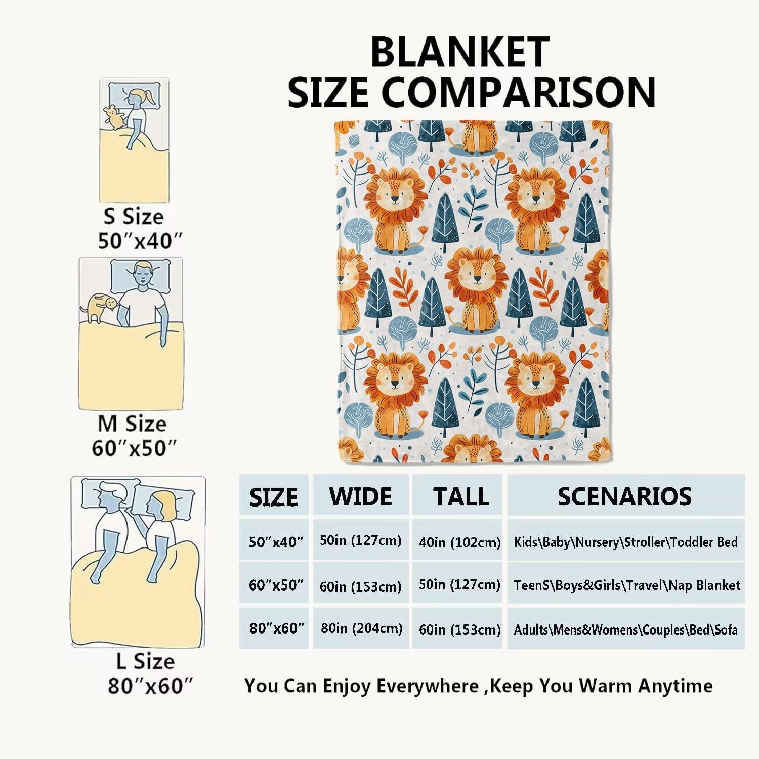 Cute Lion and Forest Blanket,Fun Cartoon Jungle Theme Throw Blankets,Birthday Gifts for Kids & Animal Lovers,Lightweight Soft Fleece,for Picnic Sofa Couch Bed Room Travel,Modern Decor,60x80in