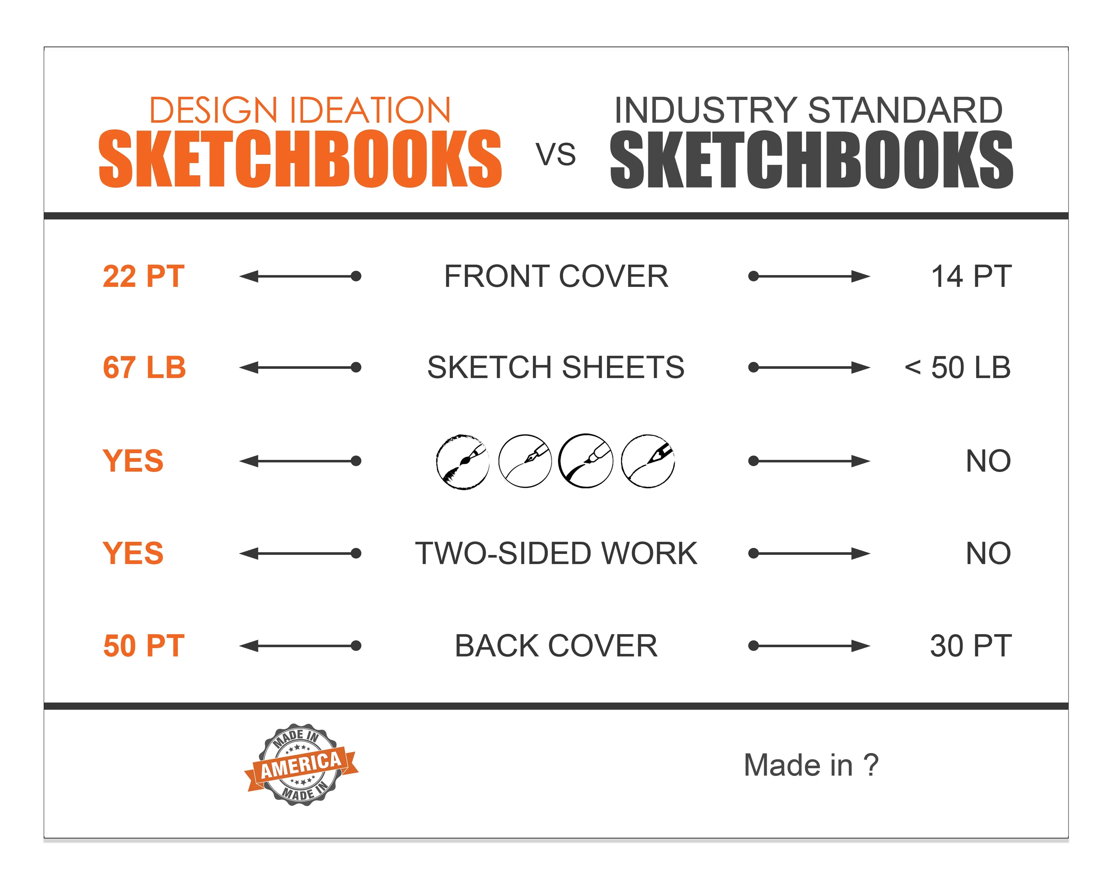 Design Ideation Lay Flat DRAW. Removable Sheet, Journal Style. Drawing Book. Mixed Media. (8.5" x 11") LF-50100-LS