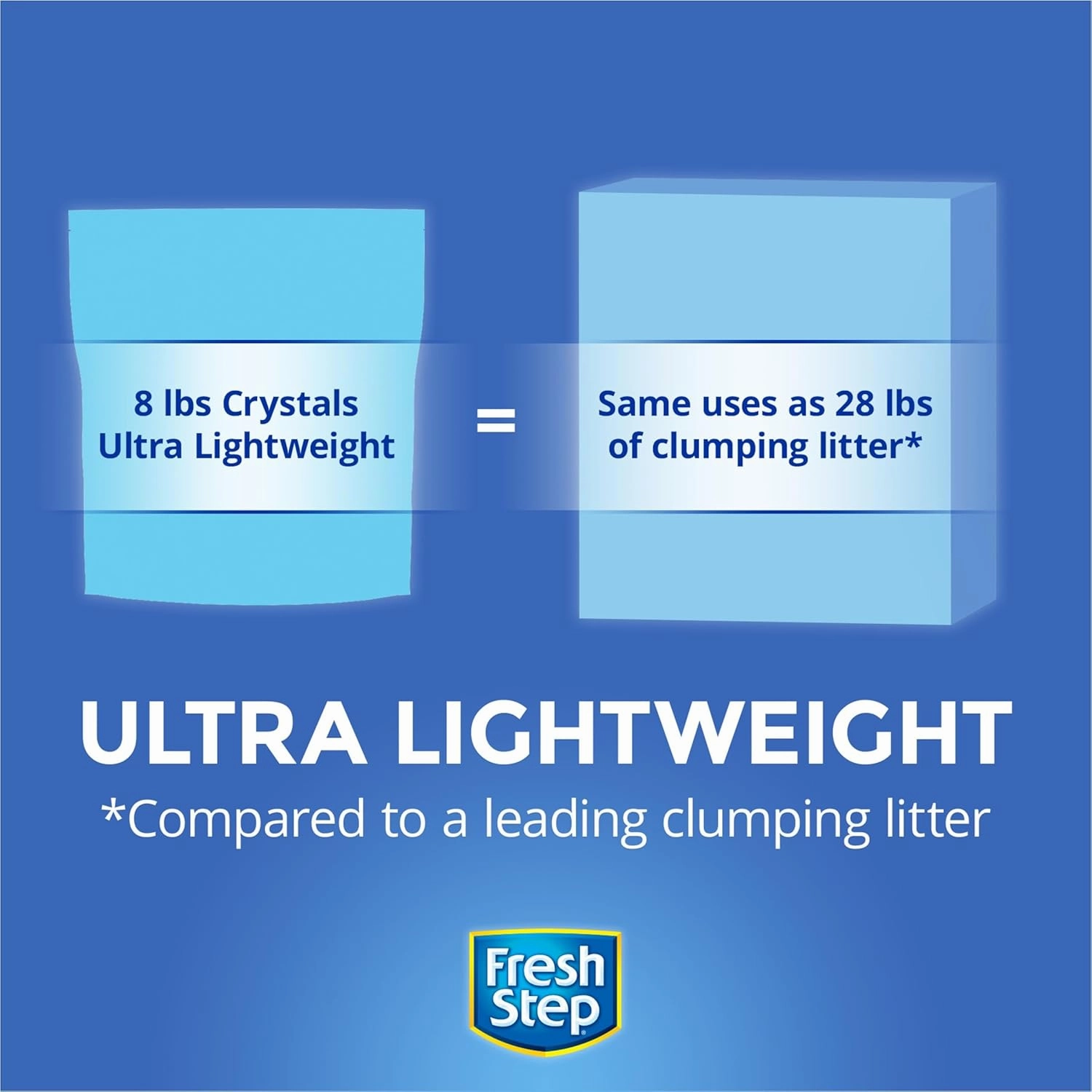 Fresh Step Crystals, Premium Cat Litter, Scented, 8 Pounds, Pack of 2 (Package May Vary)