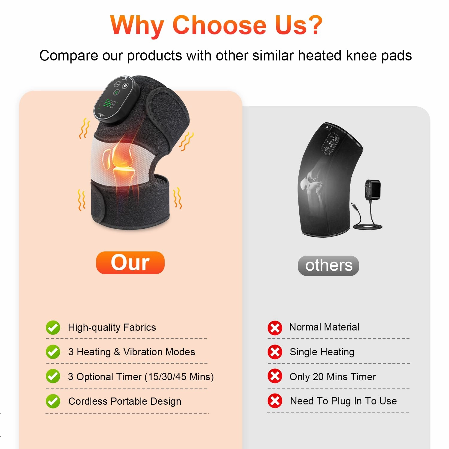 FSA or HSA Eligible Cordless Heated Knee Massager 3-in-1 Electric Knee Massager with Heat for Knee Heating Pad Elbow Shoulder Pain Relief Wrap with 3 Vibration & 6 Heating Modes