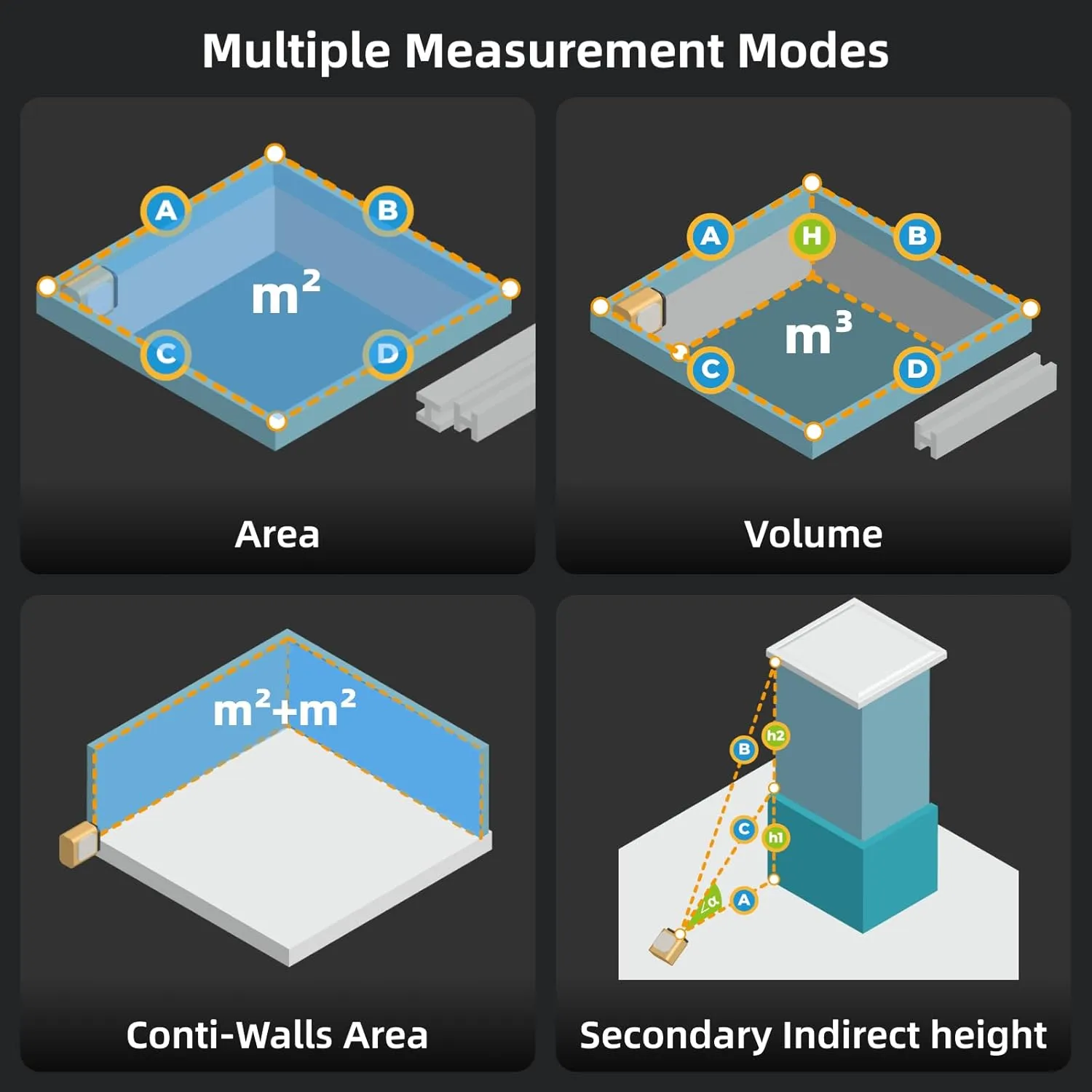 HOZO M-Cube Laser Measuring Tool,164ft/50m,±1/16 inch Accuracy,Rechargeable Modular Laser Measurement Tool for Area,Volume,Pythagorean,Big Number LCD Display | Bluetooth App,Small Laser Tape Measure