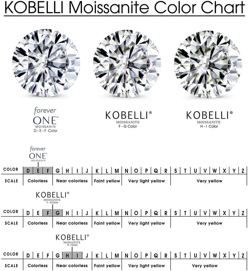 Kobelli Basket Cathedral 9mm Moissanite Ring 14k Yellow Gold