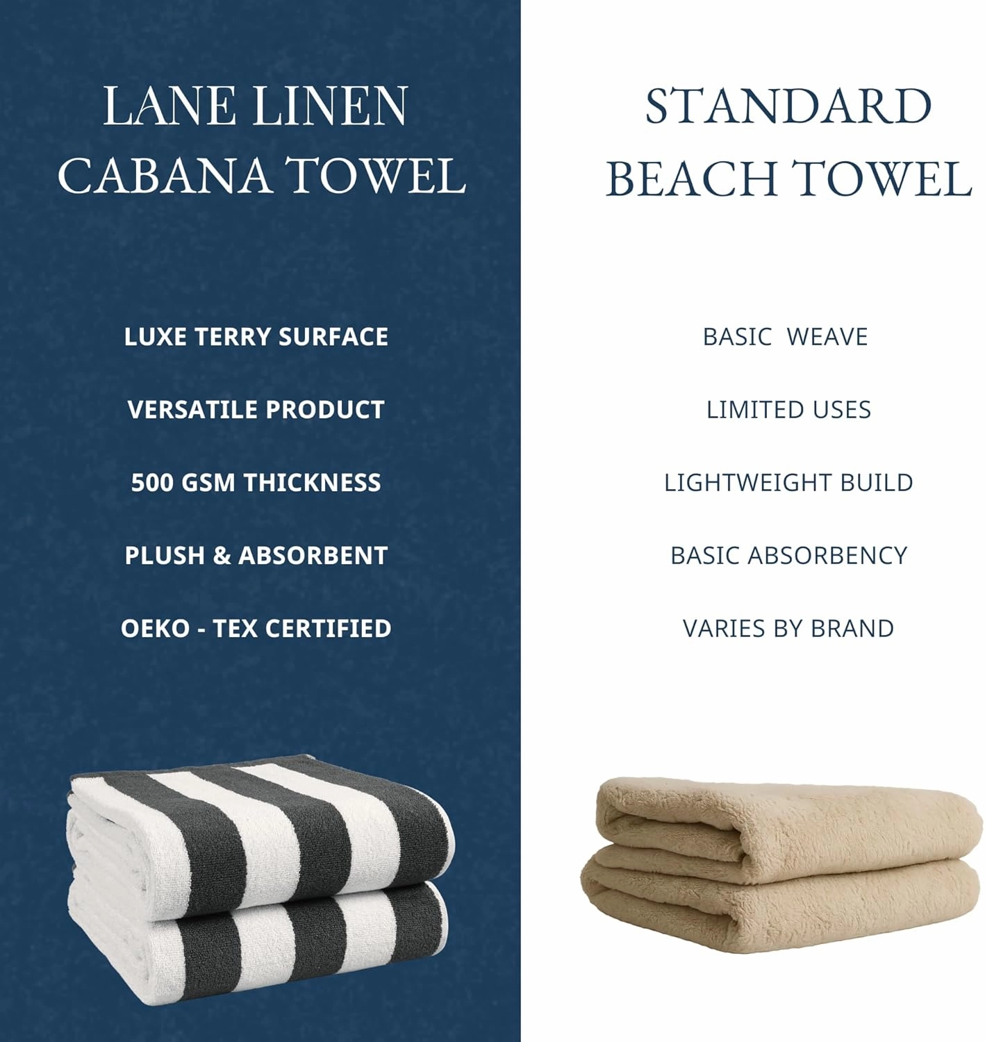 LANE LINEN 100% Cotton Beach Towel - Pack of 2 Cabana Towels, Beach Essentials for Women (30" x 60”), Large Absorbent Towel, Quick Dry & Soft Beach Towels - Grey Towels