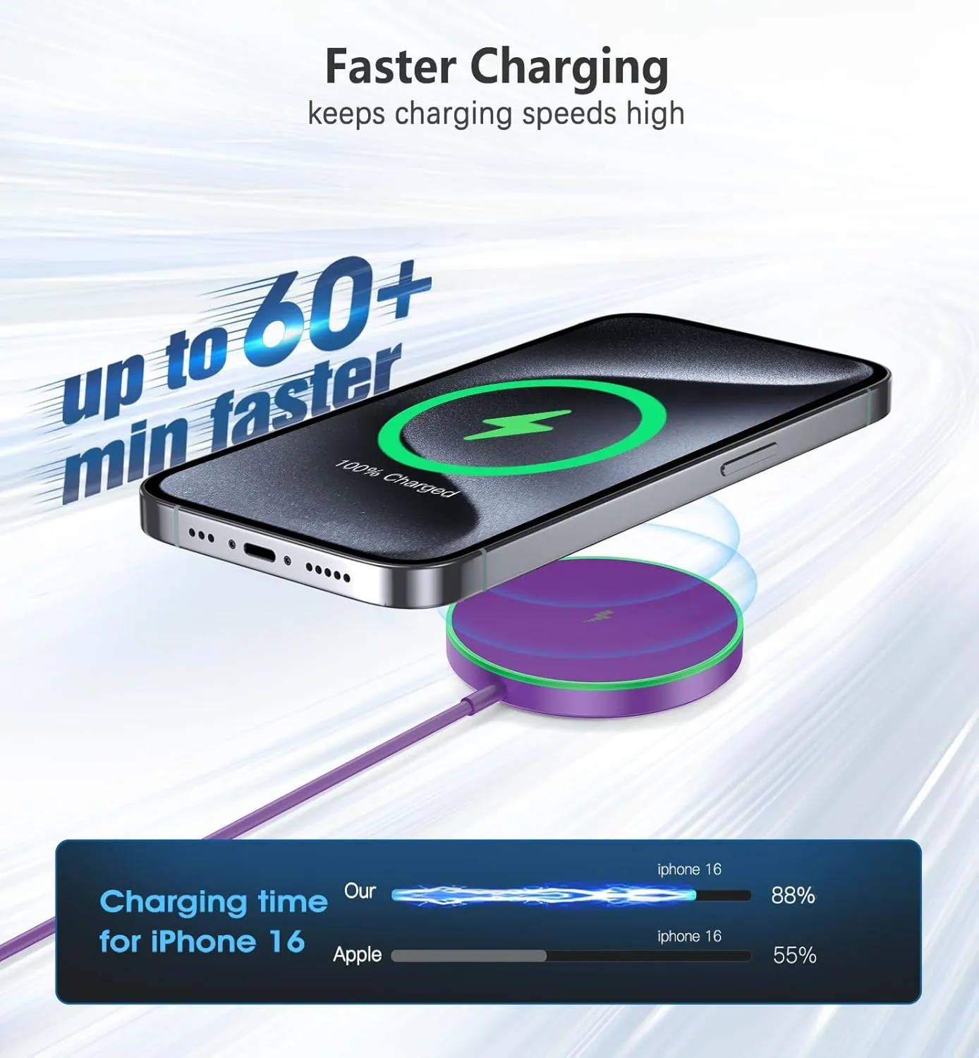 Magnetic Wireless Charger 15W Charger-Fast Charging Pad Compatible with iPhone16/15/14/13/12 Series & Airpods 2 3 Pro-LED Pad with Dual Charging Ports Original Replacement（Purple）