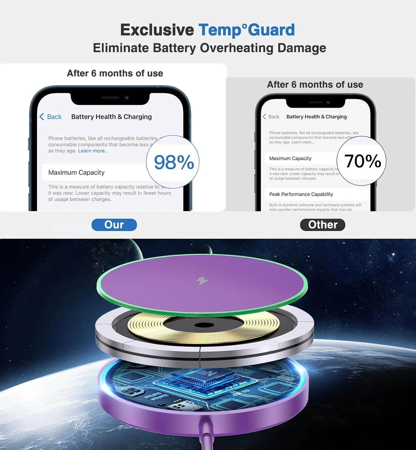 Magnetic Wireless Charger 15W Charger-Fast Charging Pad Compatible with iPhone16/15/14/13/12 Series & Airpods 2 3 Pro-LED Pad with Dual Charging Ports Original Replacement（Purple）