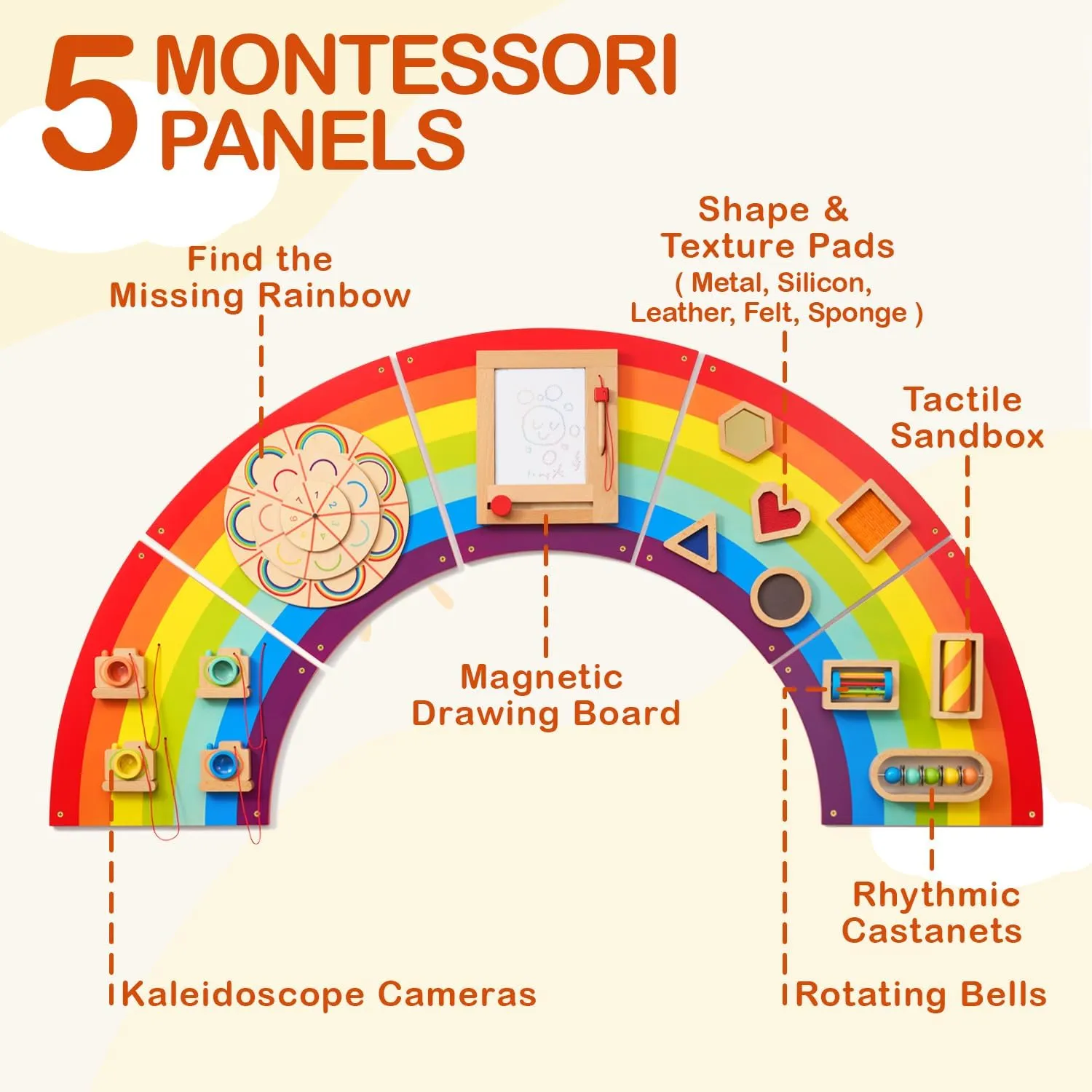 Monläurd® Wooden Rainbow Busy Board - Sensory Wall Activity Panel for Toddlers & Babies, Fine Motor Skills Development, Educational Screen-Free Toy for Playroom, Nursery, Daycare