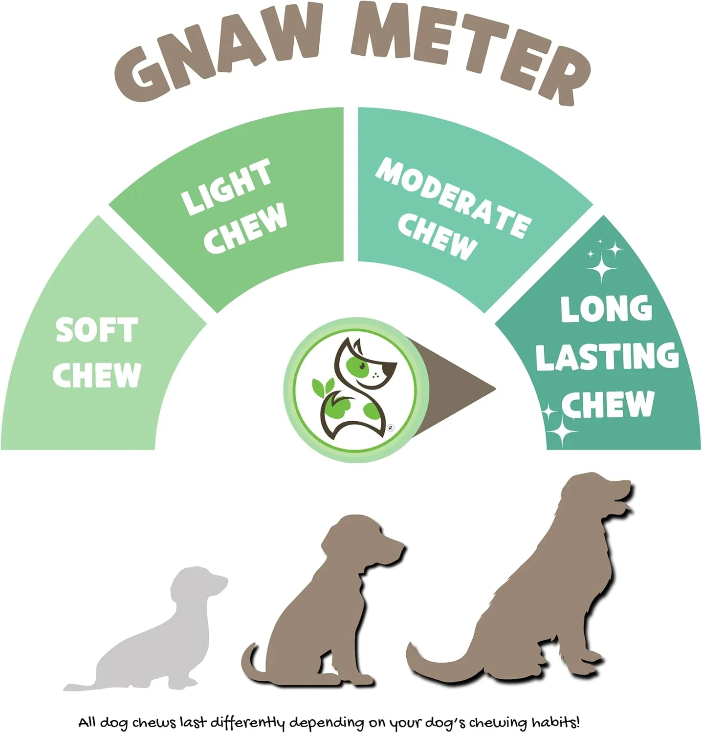 Nature Gnaws Large Bully Sticks for Dogs 5-6" (10 Count) - Thick Long Lasting for Aggressive Chewers and Large Dogs - Natural Beef Dog Chew Bones
