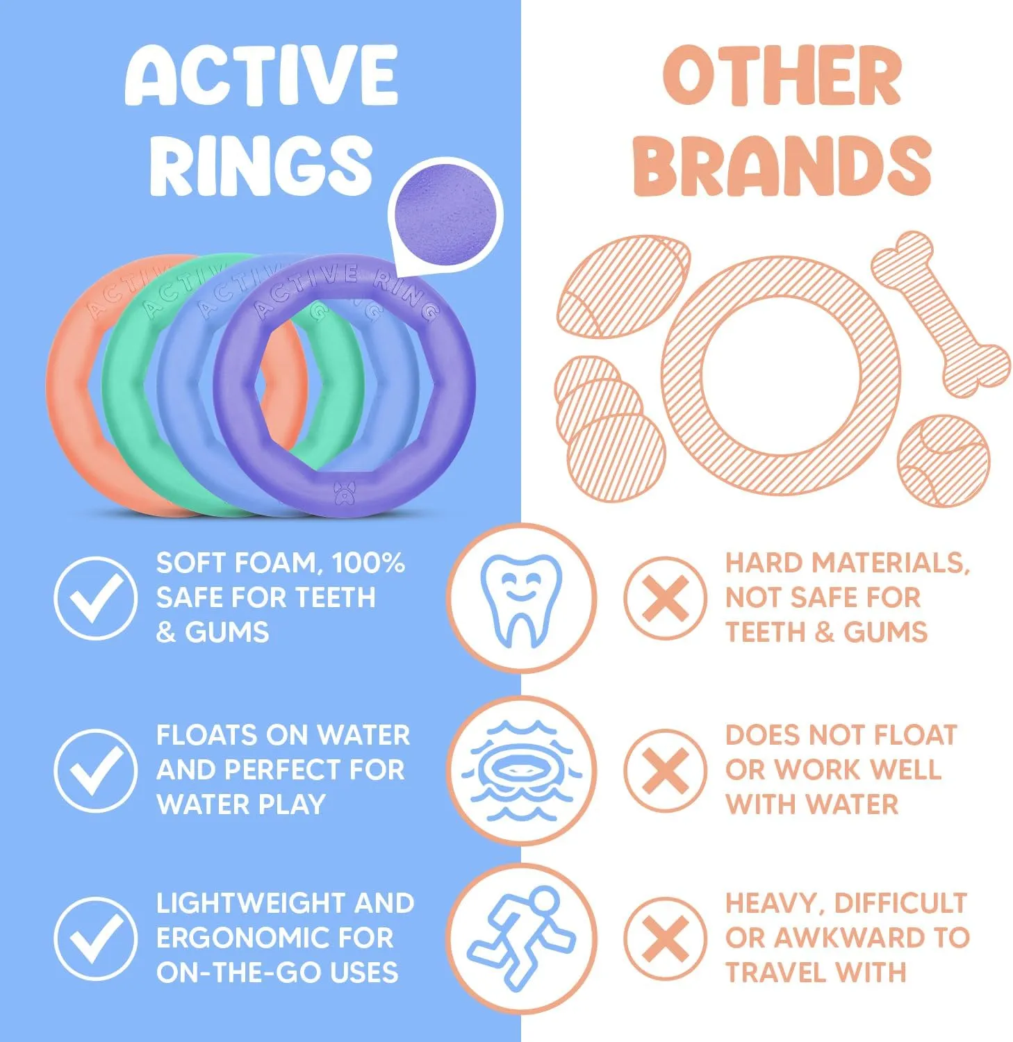 Set of 2 Active Dog Toy Rings - Floating Dog Rings for Outdoor Play, Training & Fetch - Durable Fetch Toy, Frisbee Alt, Outside Yard Toys for Large Breeds - Purple