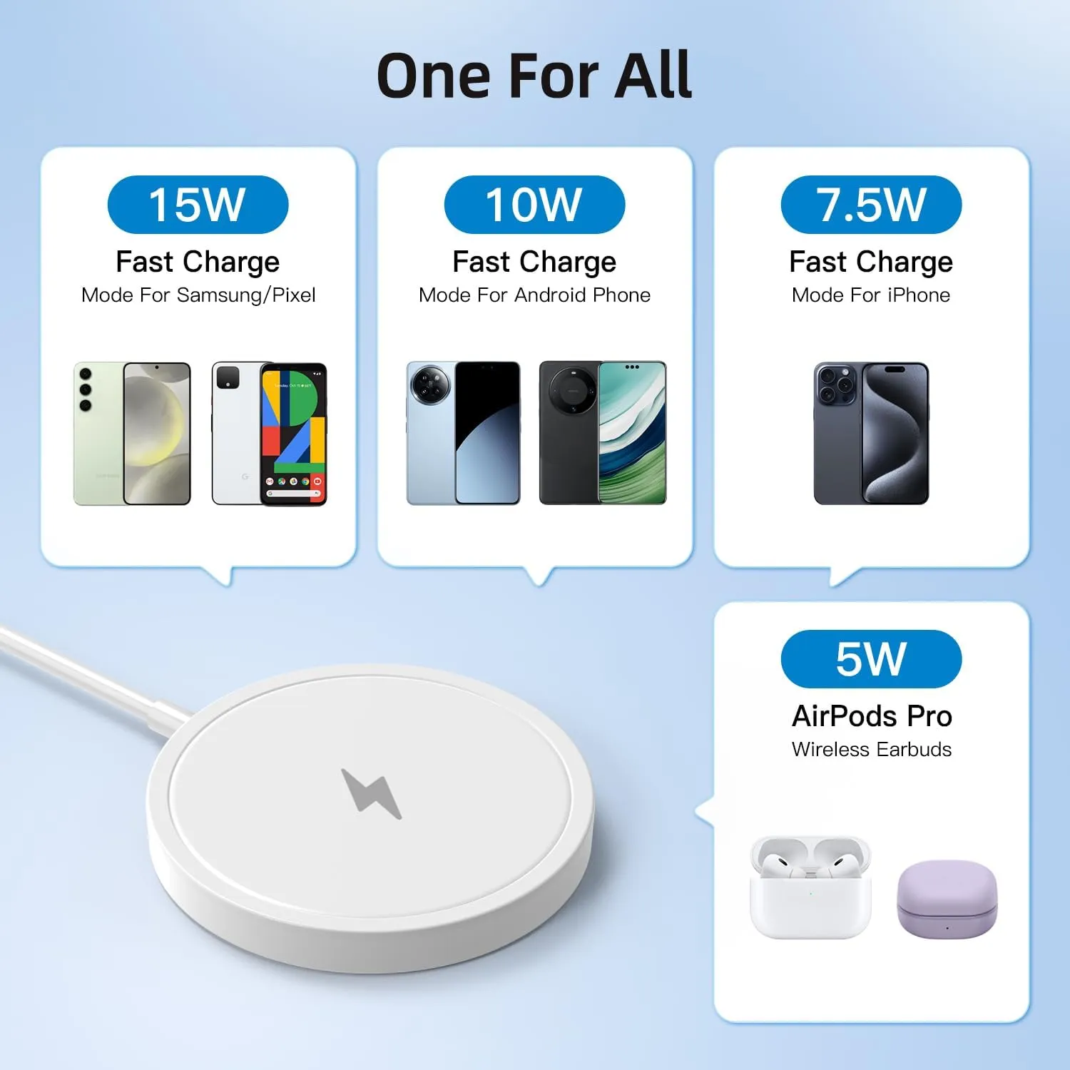Wireless Charger, 15W Max Fast Magnetic Wireless Charging Pad Compatible with iPhone 15/14/13/12 Series, AirPods Pro 2 with AC Adapter White
